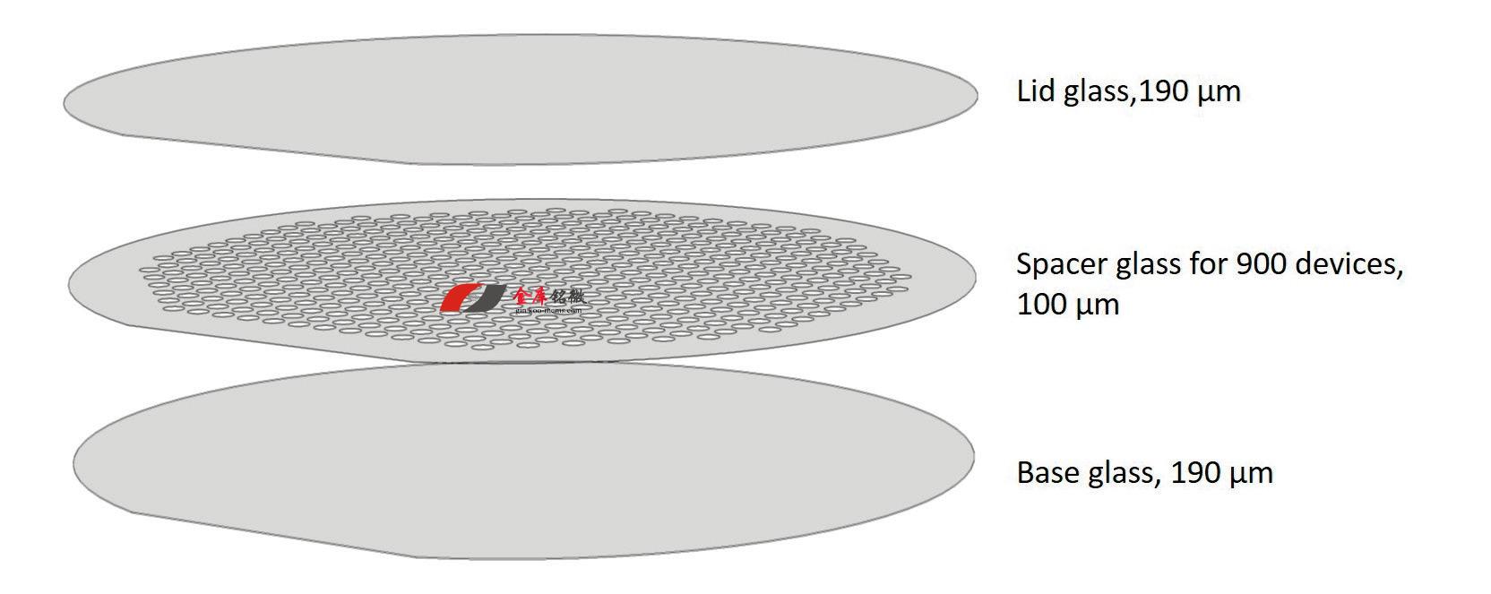 WAFER LEVEL PACKAGING（room temperature)